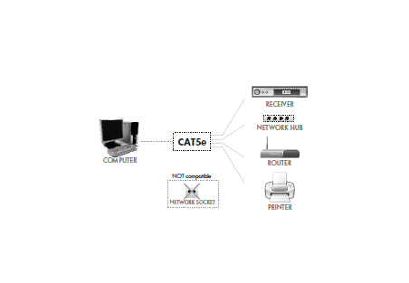 КАБЕЛЬ КОМПЬЮТЕРНОЙ СЕТИ CAT.5E 10M F/UTP RJ45