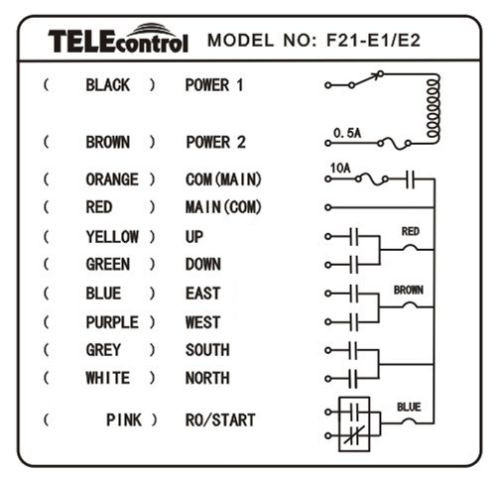 Пульт управления краном, магнитола Telecontrol F21-E1