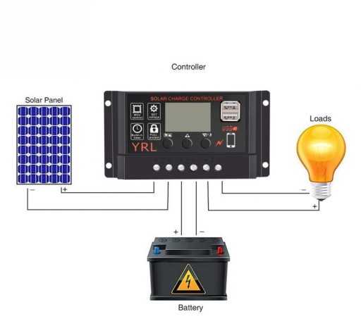 Контроллер зарядки солнечной батареи 30А с USB