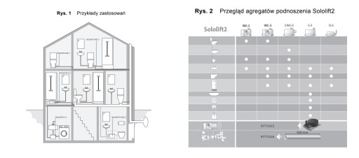 Насос для измельчения Grundfos Sololift2 WC-3