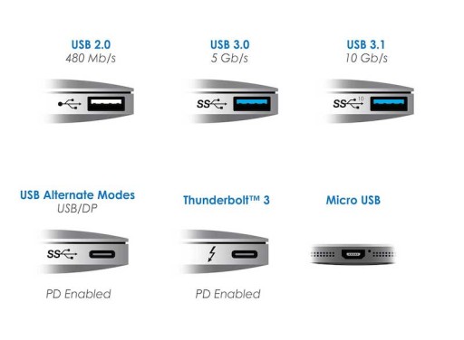 Адаптер USB 3.1 3.0 A «папа» — USB-C Type-C «мама»