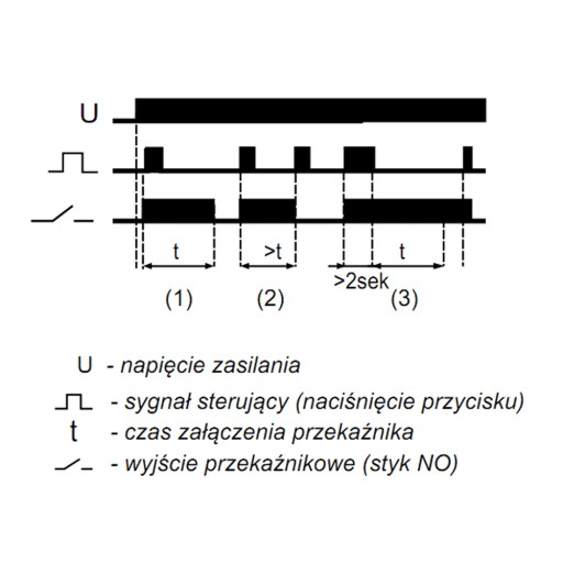 F&F БИСТАБИЛЬНОЕ РЕЛЕ ВРЕМЕНИ ВЫКЛЮЧЕНИЯ Ø60 BIS-403