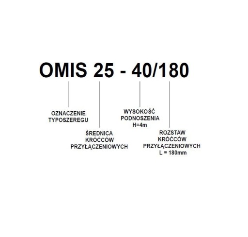 Циркуляционный насос Omis 25-60/130 + винты Omnigen!