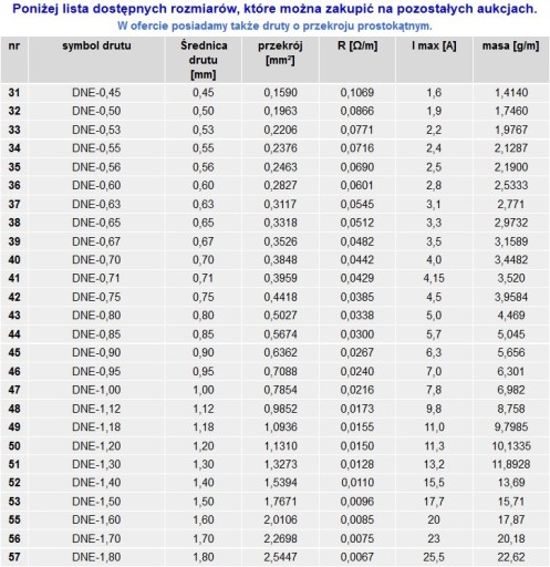 Проволока обмоточная ДНЕ-0,125мм ГР1 или ГР2 кг