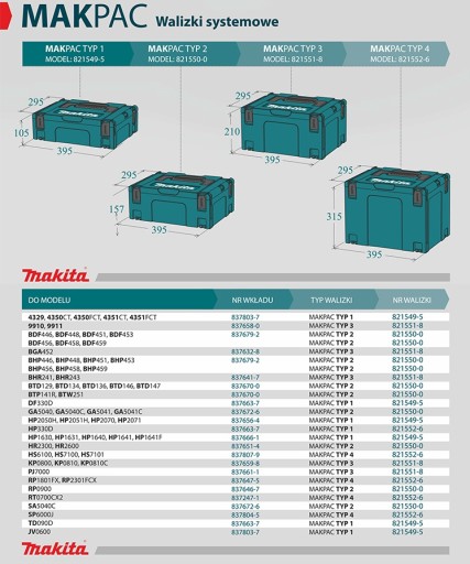 MAKITA Makpac TYP 3 Системный чемодан-коробка