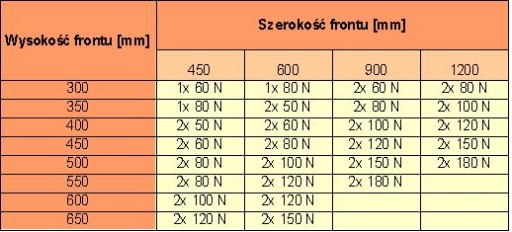 Газоприводной подъемник GTV 50N для створок и фасадов