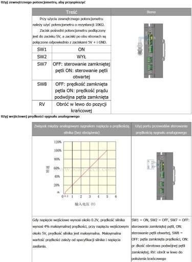 КОНТРОЛЛЕР БЕСЩЕТОЧНОГО ДВИГАТЕЛЯ BLDC 350 Вт / 230 В / 4 А