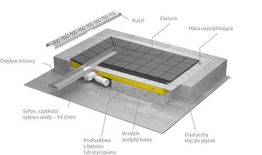 Душевой поддон 120x120 под плитку со сливом RADAWAY