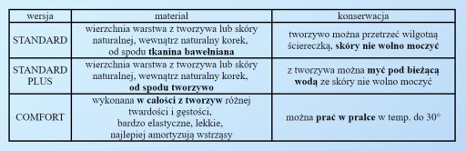 ИЗГОТОВЛЕННЫЕ ОРТОПЕДИЧЕСКИЕ СТЕЛКИ ДЛЯ СПОРТСМЕНОВ