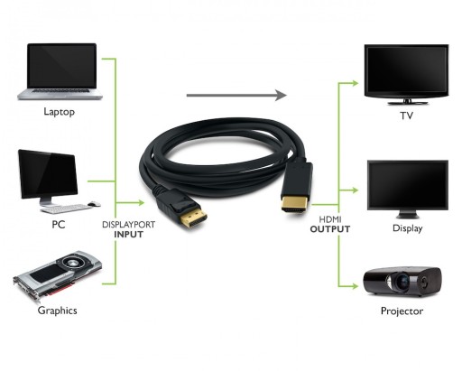 Lanberg DisplayPort (M) V1.1 — переходной кабель HDMI (M), 3 м, черный