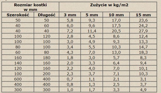 Эпоксидная затирка для брусчатки и террасных плит