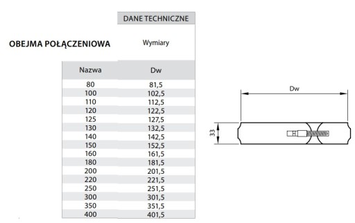 Obejma Połączeniowa Kwasoodporna FI200