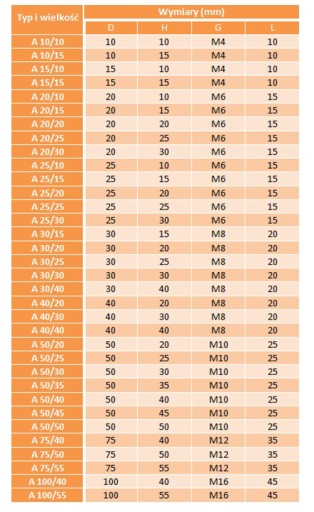 Подушка виброизолятора А 30/40 М8Х23