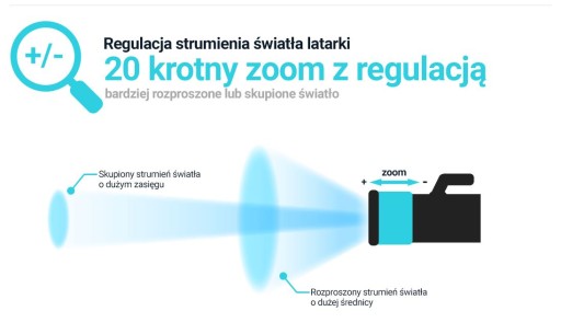 Светодиодный полицейский фонарик CREE XM-L3 ZOOM