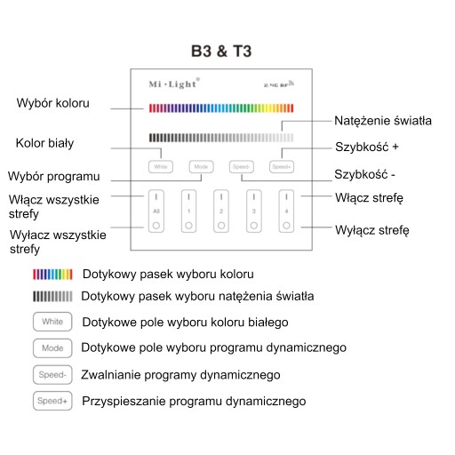 ПАНЕЛЬ ДИСТАНЦИОННОГО УПРАВЛЕНИЯ MILIGHT T3 С 4 ЗОННЫМИ СВЕТОДИОДАМИ RGB/RGBW