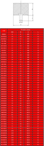 Подушка резиновая виброизолятор Д40х30 М10