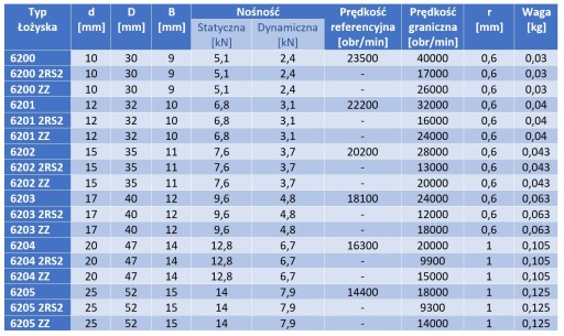 Łożysko kulkowe 6203 2RS2 NKE 17x40x12 2RSR