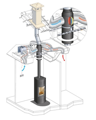 TURBINA KOMINKOWA PJT EXTRA 500m3/h SILENT BLOCK