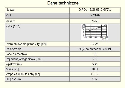 Телевизионная антенна ДИПОЛЬ 19/21-69 DVB-T Lna-177+F