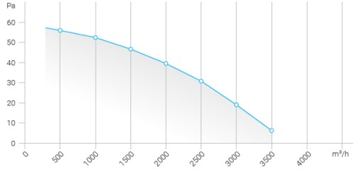 НАСТЕННЫЙ ОСЕВОЙ ВЫТЯЖНОЙ ВЕНТИЛЯТОР FERONO 350