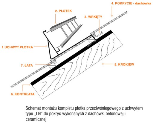 Płotek 150cm/20cm 3uch lakier dowolne dachówki