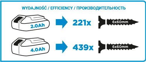 УДАРНАЯ ОТВЕРТКА С ГРАФИТОВОЙ СВЕРЛОЙ 55 Нм 18 В, литий-ионная, без аккумулятора 58G010