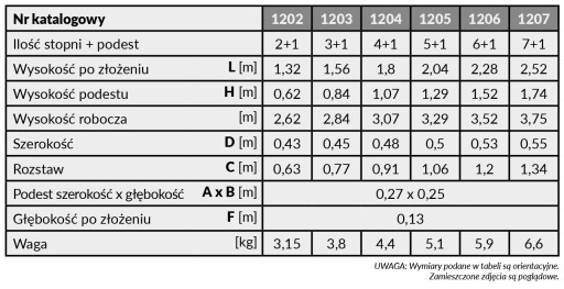 Drabina domowa Drabex TP 1200 model 1203 (3+1)