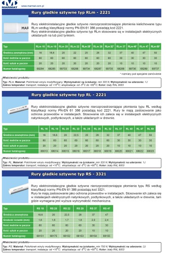 Rurka sztywna instalacyjna PCV RL 18 biała 2 metry