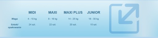 Подгузники для детей Premio Natura Maxi 8-16 кг