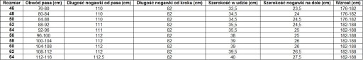 РАБОЧИЕ БРЮКИ SIRIUS INDESTRESTABLE размер 50