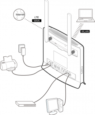 Маршрутизатор Huawei CPE B593s-22 LTE 4G, 2 антенны