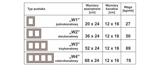 Дымоходные системы НПБ Брата ВЕНТИЛЯЦИОННЫЙ блок W1