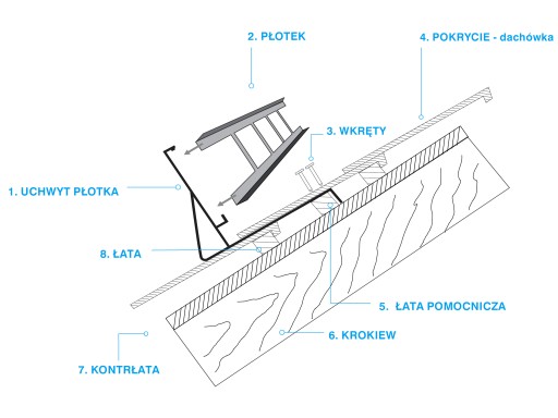 Płotek 2m/20cm 3uch lakier do dachówki karpiówki