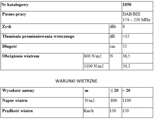 ZESTAW ANTENA DVB-T VHF/UHF DAB MUX 8 TELEVES 1050