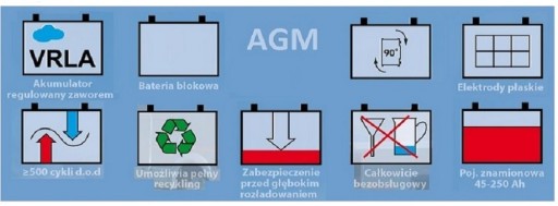 Мощность аккумулятора глубокого разряда 230 Ач AGM