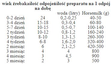 DOLFOS HORSEMILK 10 кг молока для жеребят и жеребят