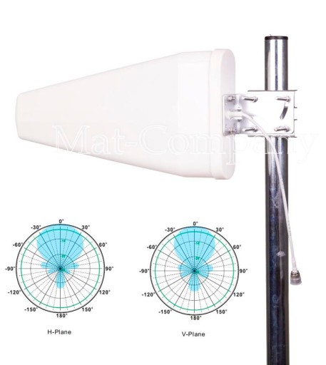 Mocna duża antena 3G/LTE E3131,E398,E3276,MF821