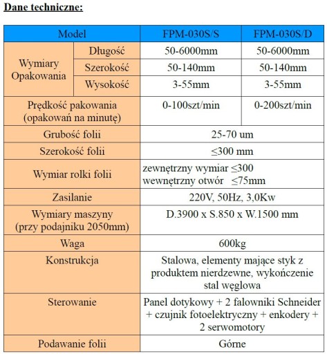 Блок Flow Pack 3 серводвигателя, быстрый, гибкий FPM-030S