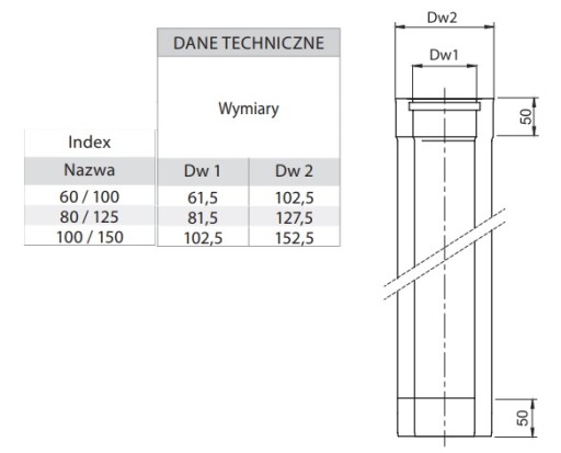 Rura Turbo dwuścienna 250 mm fi 80/125 kwas komin