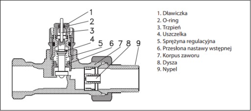 ПРЯМОЙ ТЕРМОСТАТИЧЕСКИЙ КЛАПАН DANFOSS RA-N 1/2 CLICK