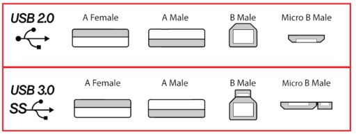 USB 2.0 A-B AM-BM кабель принтер сканер дисков 1,8 м