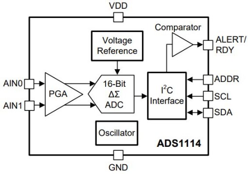 ADS1114 — 16-битный аналого-цифровой преобразователь 860SPS I2C PGA