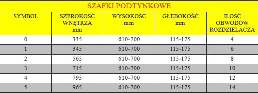 Шкаф скрытого монтажа для 6-контурного распределителя ПРОИЗВОДИТЕЛЬ.