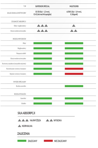 Abso'net Superior Сорбент сыпучий ACIDS OILS 20 кг