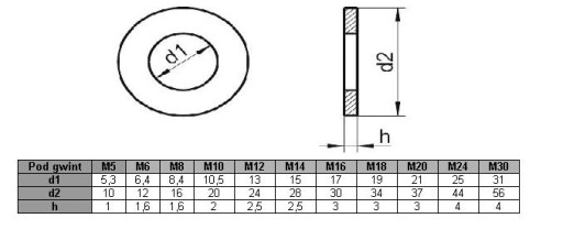 Podkładka M14 ocynk DIN 125 (1kg = ok. 123 szt)