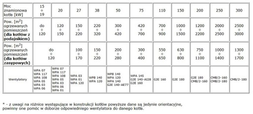 Вентилятор WPA 120КП, котел, печь, кла+ат