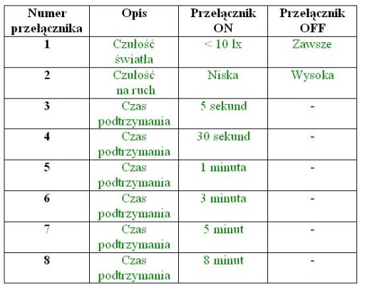 Мини-PIR датчик движения для лестничных контроллеров