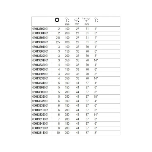 Wkrętak HEX rękojeść T, 10x100mm Wera 05013342001