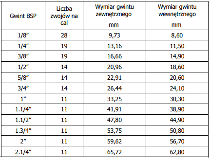 Угловой соединитель BSP 90 3/8 дюйма