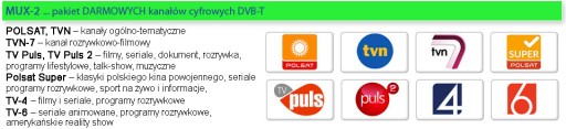 Antena DVB-t TELMOR DIGIT-ACTIVA, ze wzmacniaczem